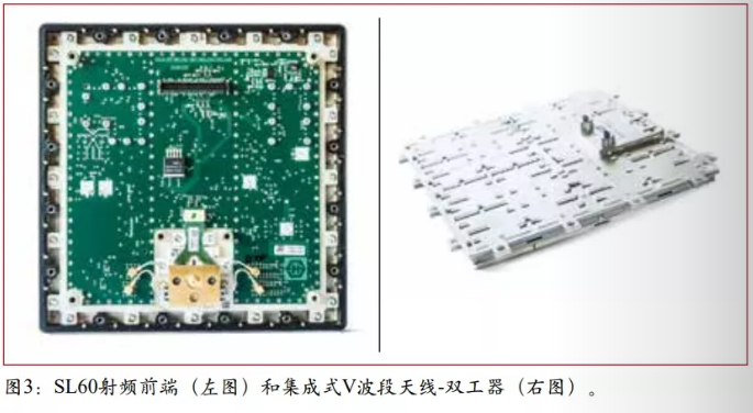 SL60射频前端（左图）和集成式V波段天线-双工器（右图）。