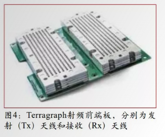 Terragraph射频前端板，分别为发射（Tx）天线和接收（Rx）天线