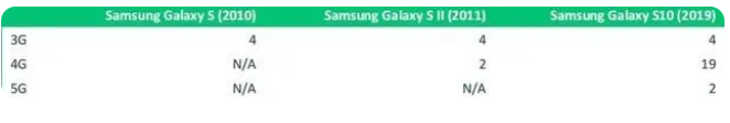 5G向下兼容4G、3G、2G